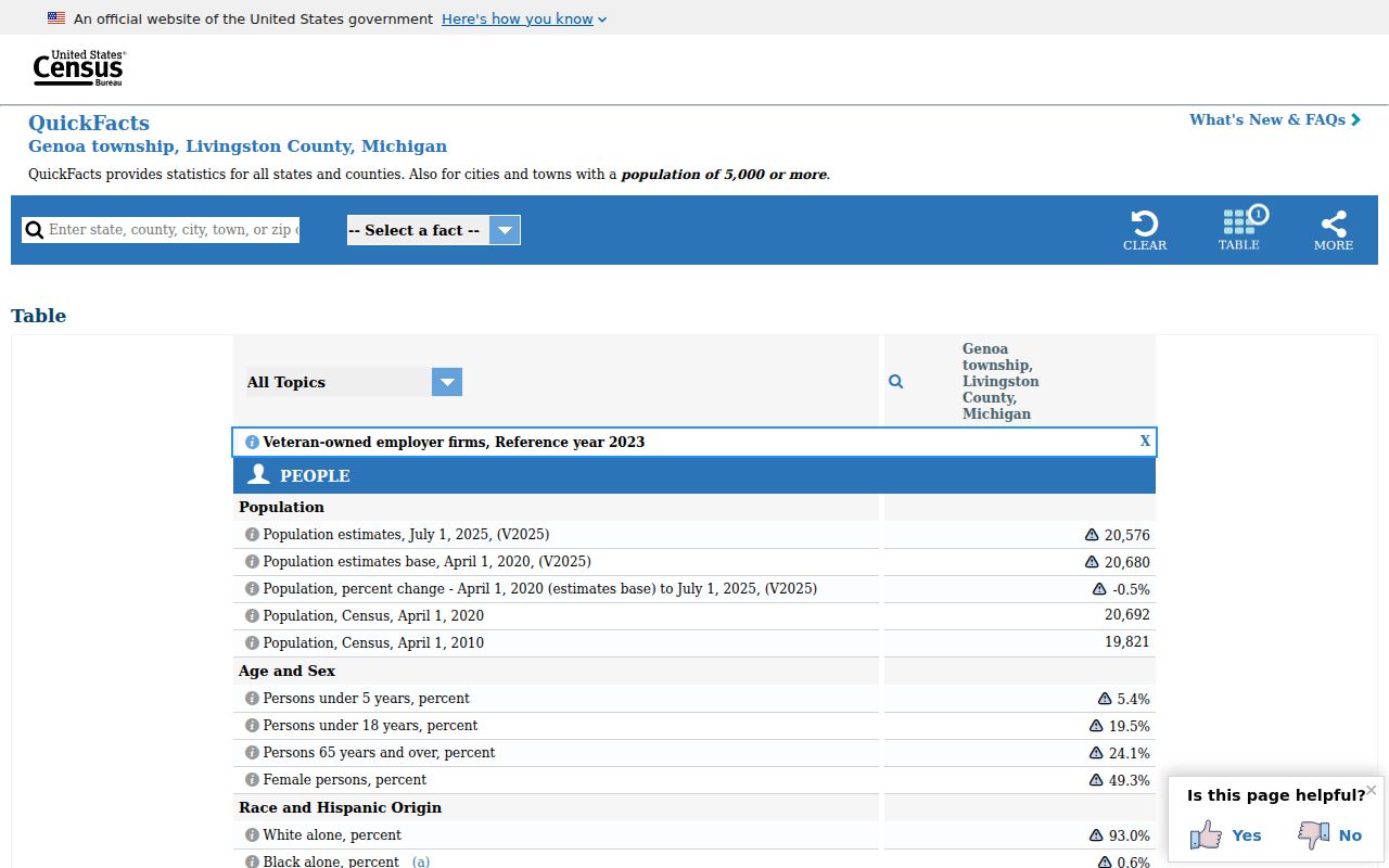 Genoa Township ZIP code directory Census QuickFacts page